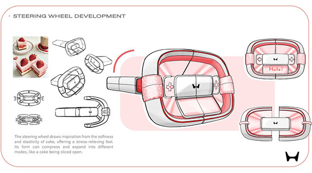 工業汽車設計表現技法-帶你同步體驗美國CCS教學！易禧設計工作坊，歡迎預約參加